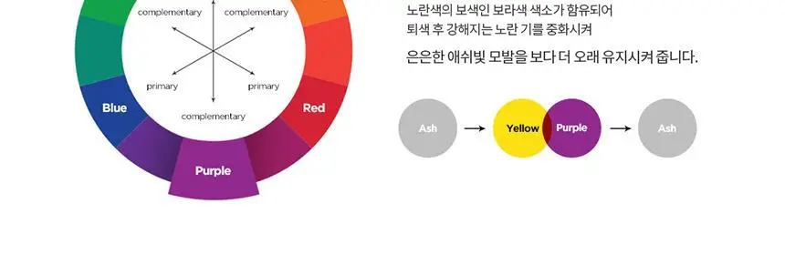 [애쉬샴푸] 로레알 프로페셔널 실버 샴푸 300ml 상세페이지 5